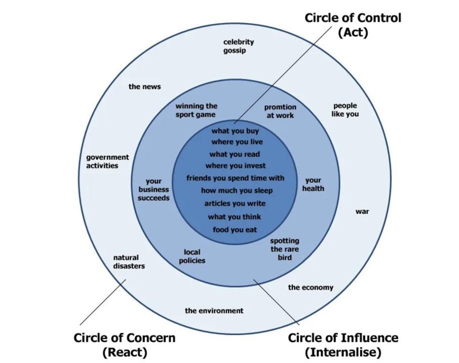 Wat is jouw cirkel van invloed? | MPOWR | Coaches aan het woord | Media